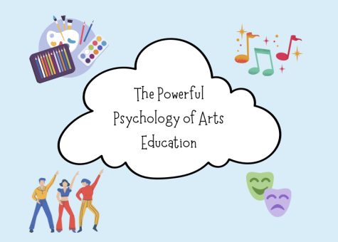 Infographic: The Powerful Psychology of Arts Education