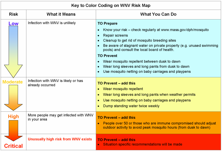 WNV_Map_Key